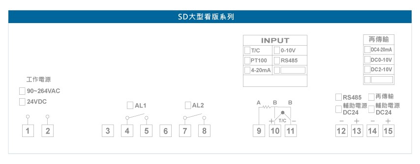 SD802雙層大型顯示器｜LED 大型溫濕度顯示看板與警報控制系統接線圖