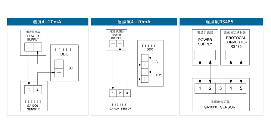 GA1000溫溼度傳送器/溫濕度傳送器接線圖