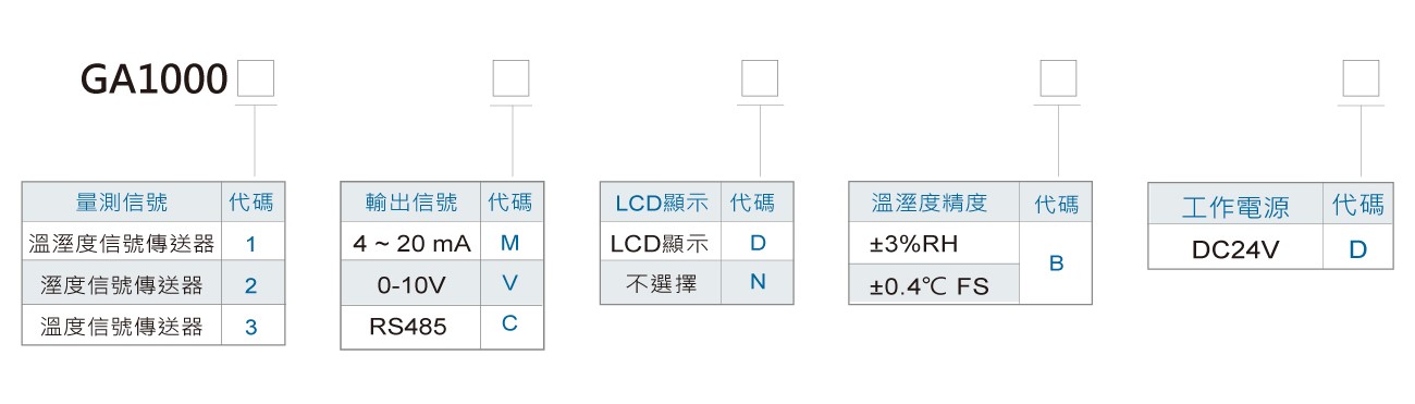 GA1000溫溼度傳送器/溫濕度傳送器訂購規格