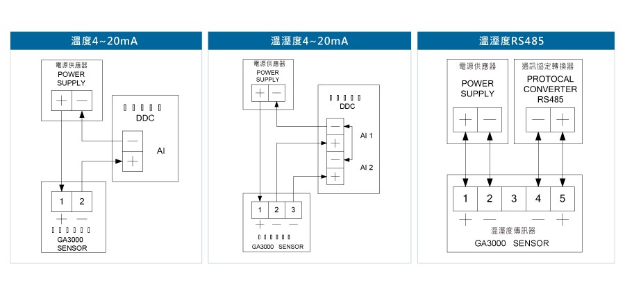 GA3000溫濕度傳送器(出線型)接線圖