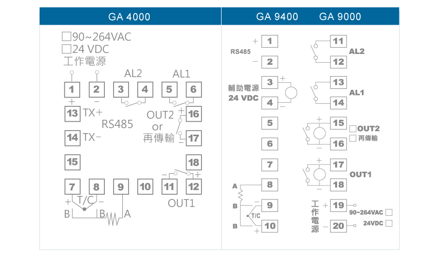 GA4000多功能PID警報控制器接線圖