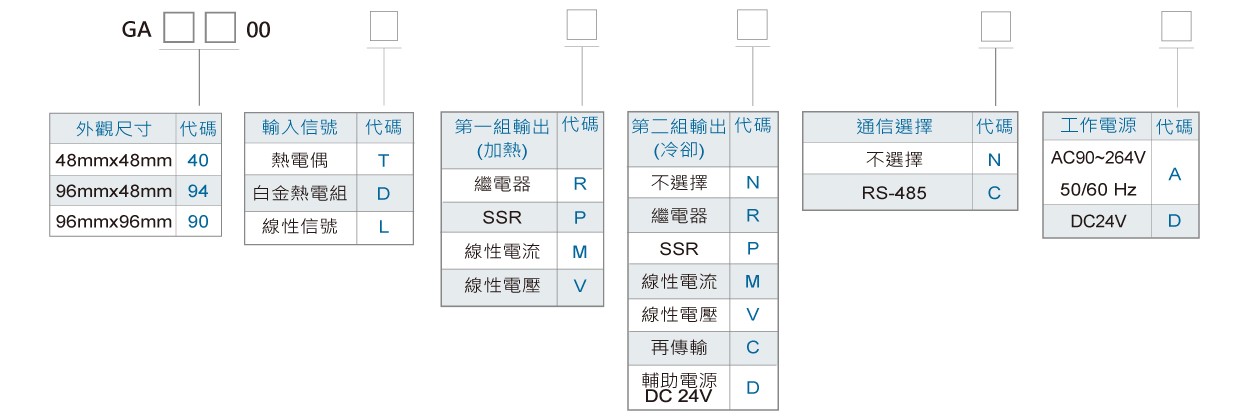 GA4000多功能PID警報控制器