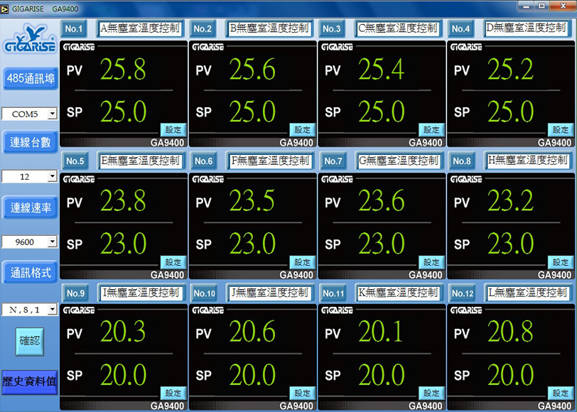 GA4000多功能PID警報控制器多台
