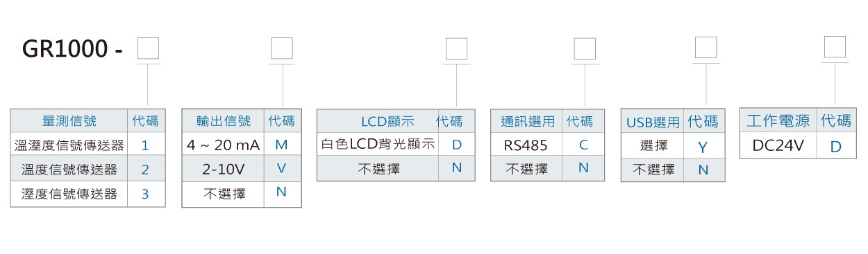 GR1000溫濕度傳送器(璧掛型)訂購規格
