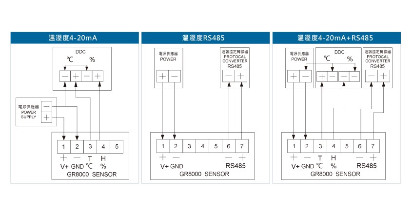 GR8000溫濕度傳送器(出線型)接線圖