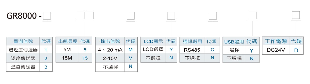 GR8000溫濕度傳送器(出線型)訂購規格