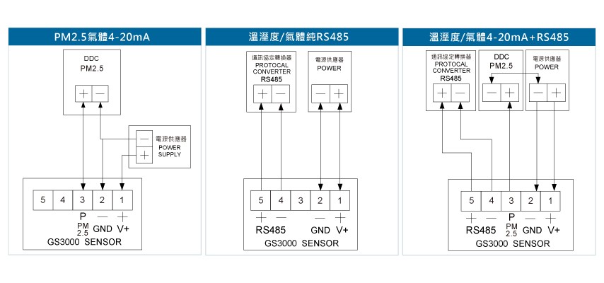 GS3000溫濕度傳送器(PM2.5/PM10)接線圖