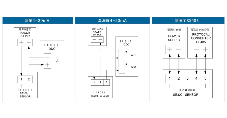 SE300溫濕度傳送器(風管型)接線圖