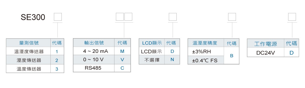 SE300溫濕度傳送器(風管型)訂購規格