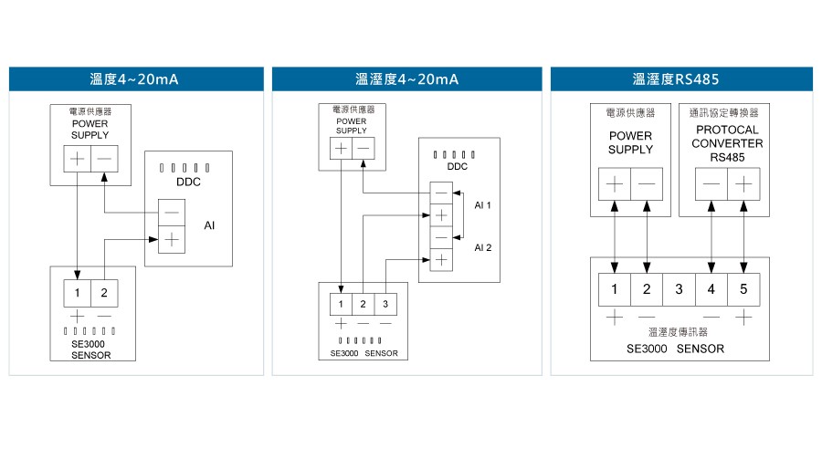SE3000溫濕度傳送器(風管型)接線圖