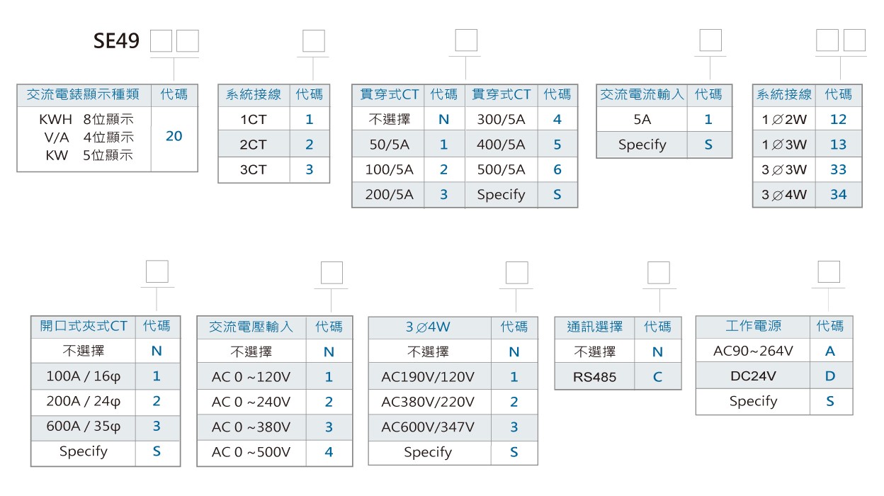 SE4920微電腦交流集合式電錶