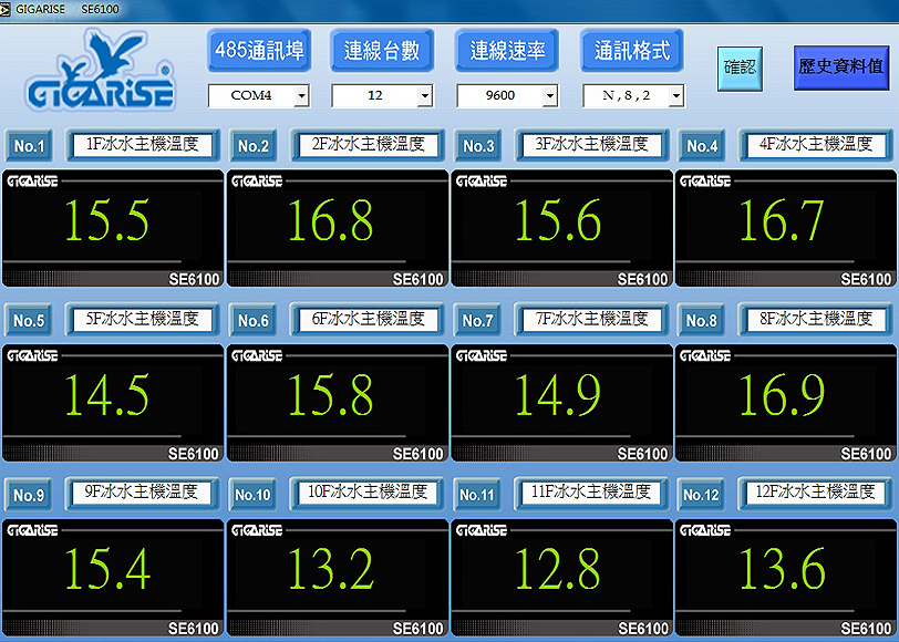 SE2000溫度濕度雙顯示警報控制器多台