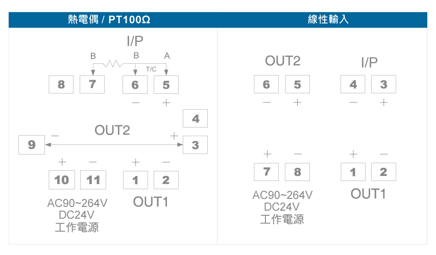 SE700滑軌型雙輸出信號轉換器接線圖