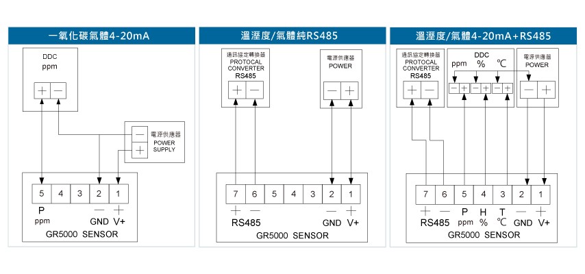 GR5000一氧化碳傳送器(璧掛型)接線圖