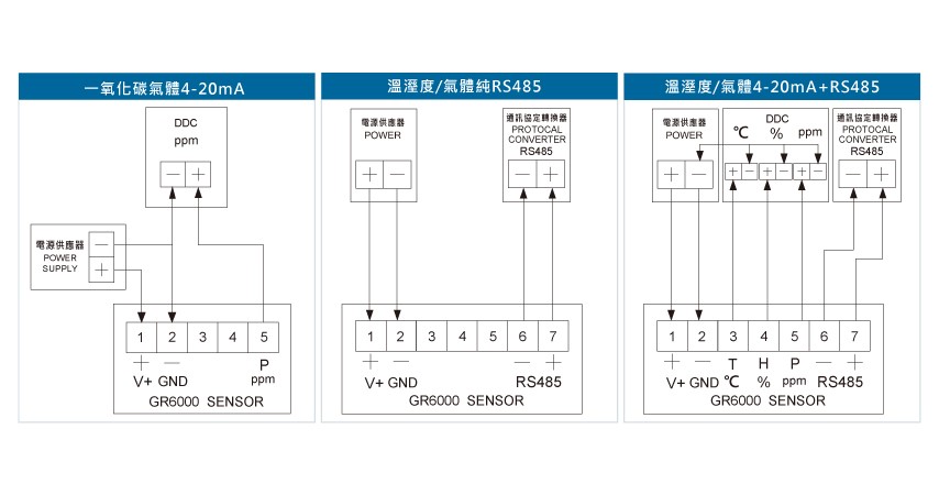 GR6000一氧化碳傳送器(風管型)接線圖