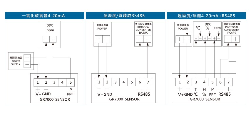 GR7000一氧化碳傳送器(出線型)接線圖