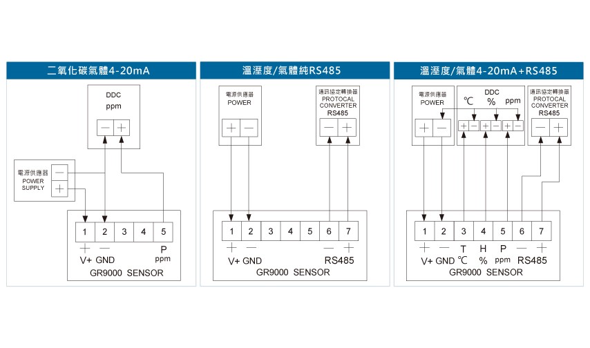 GR9000二氧化碳傳送器(出線型)接線圖