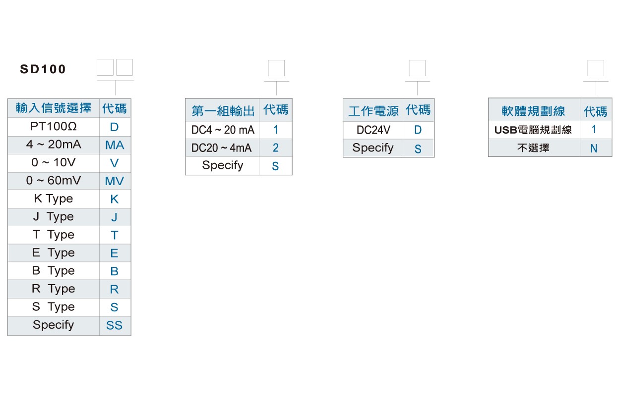 SD100滑軌型單組信號轉換器訂購規格