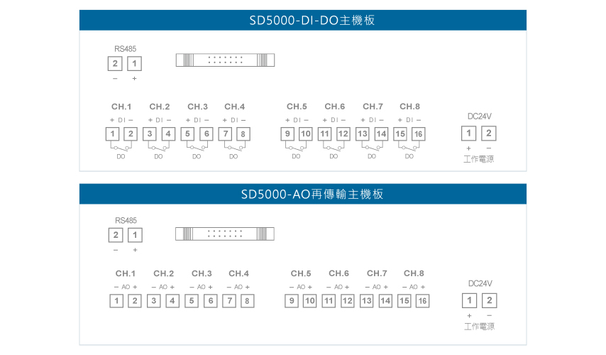 SD5000 8迴路DI/DO/AO多功能可擴充模組接線圖