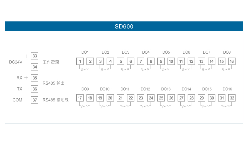 SD600 16組DO輸入RS485輸出模組