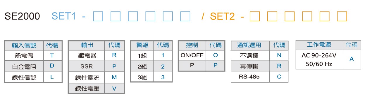 SE2000溫度濕度雙顯示警報控制器