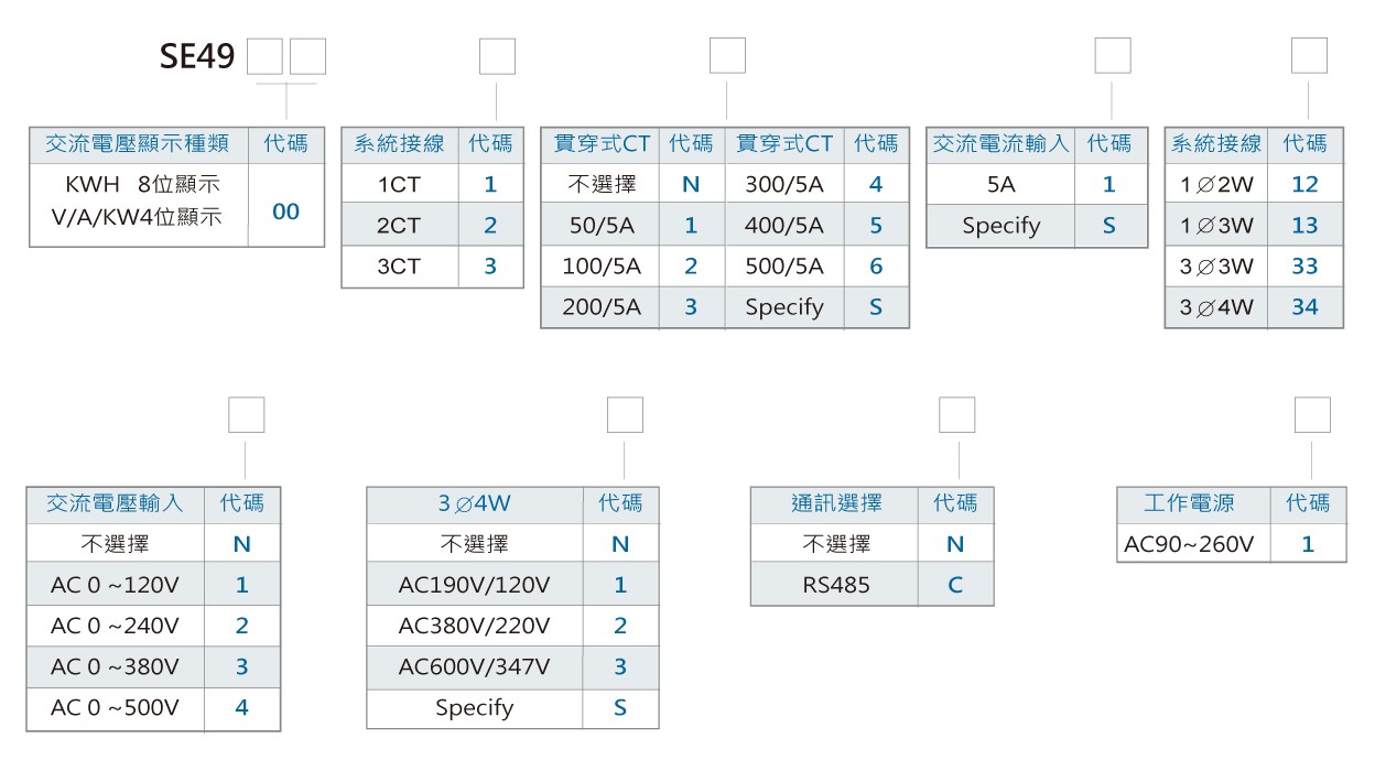 SE4900交流集合式電表
