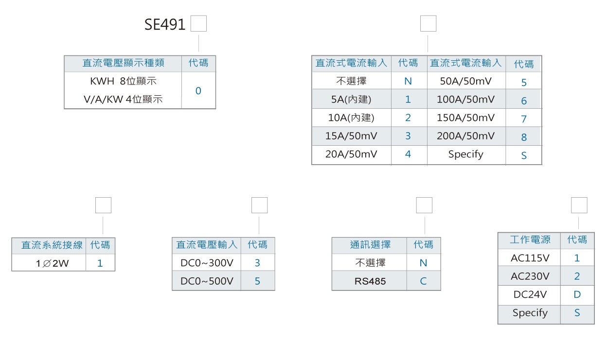 SE4910直流集合式電表