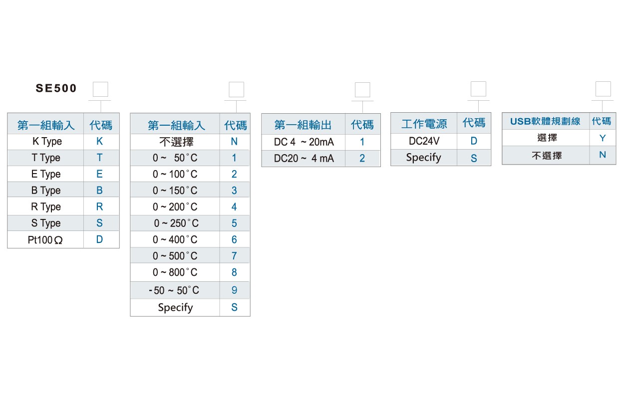 SE500溫度信號轉換器訂購規格